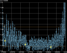 Load image into Gallery viewer, Bluespot: 2x2 high-gain 5G antenna for UK networks - boost your internet speed